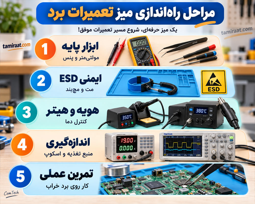 مراحل راهاندازی میز تعمیرات