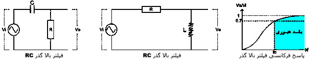 فیلتر بالا گذر فیلتر بالا گذر