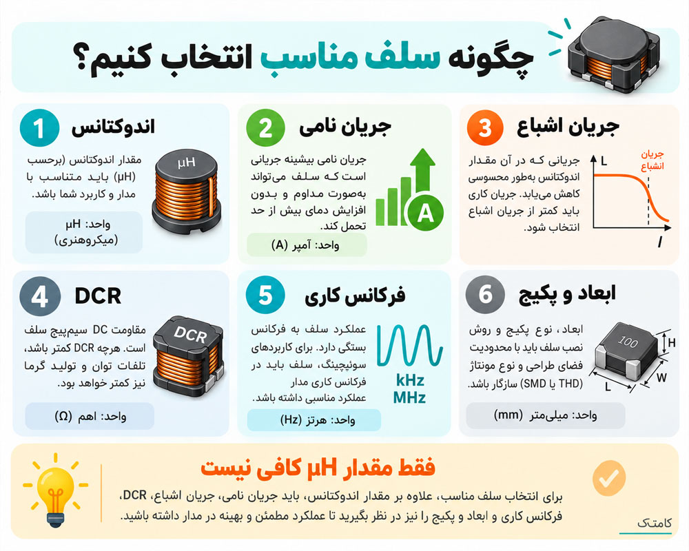 راهنمای انتخاب سلف مناسب