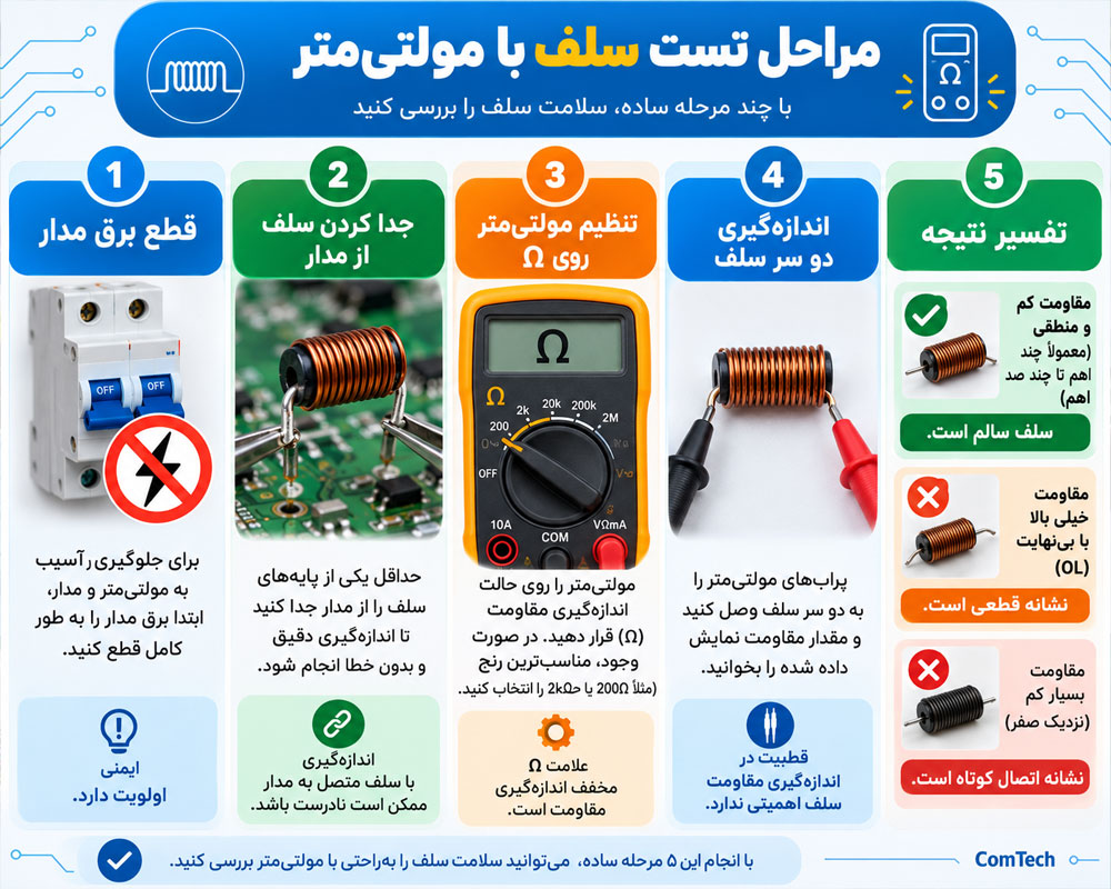 مراحل تست سلف مولتی متر