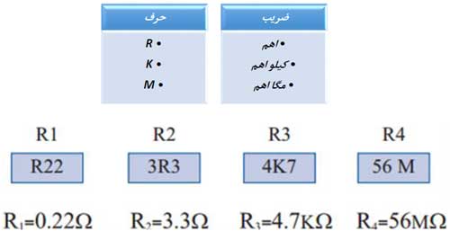 ضریب مقاومت ضریب مقاومت