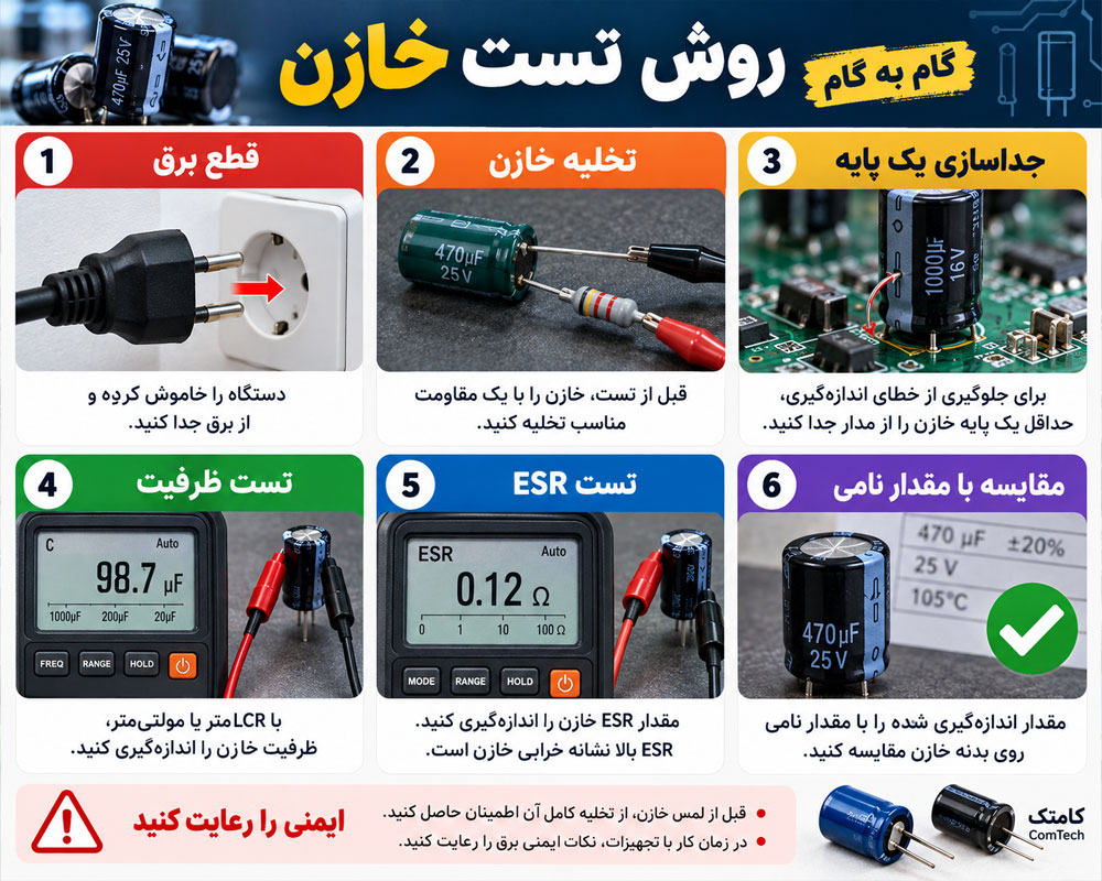 مراحل تست خازن سالم