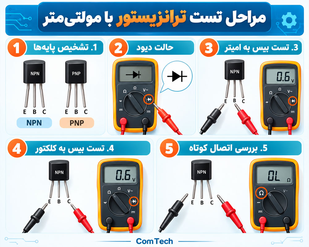 مراحل تست ترانزیستور BJT