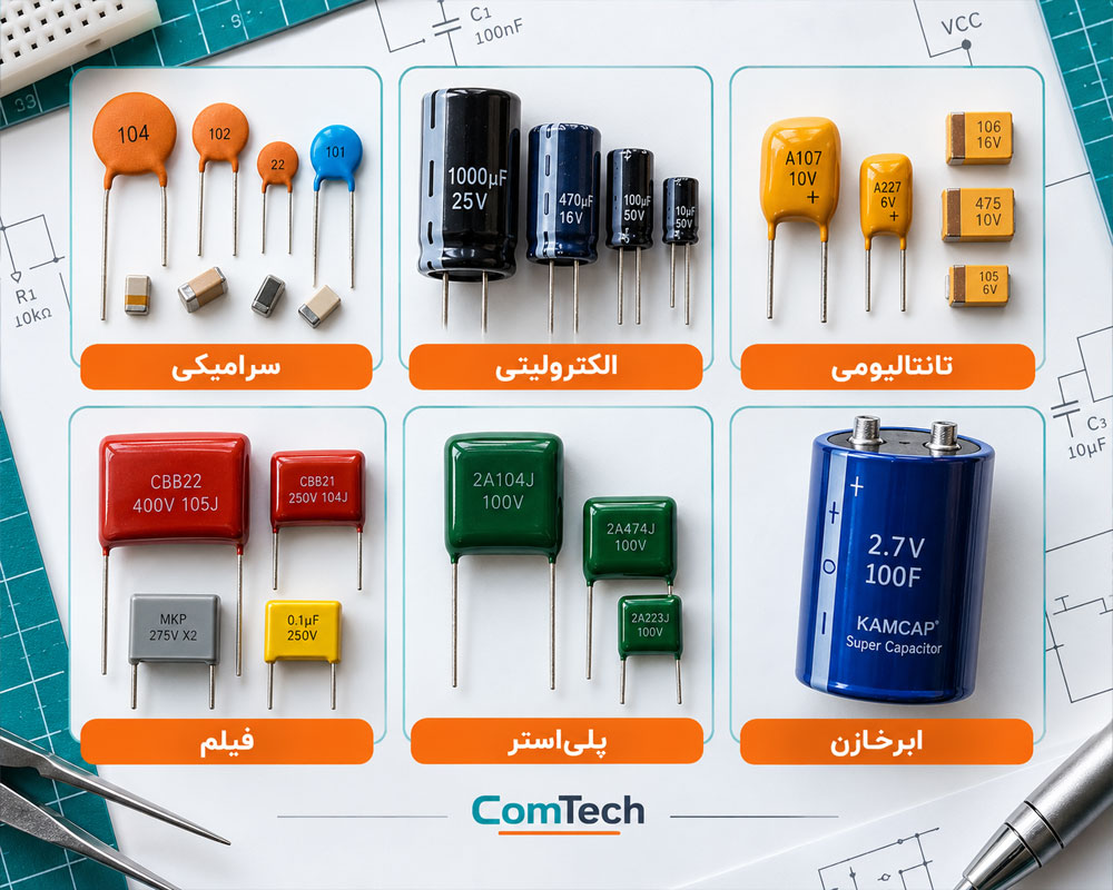 انواع خازن های الکترونیکی