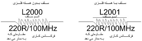 شماتیک سلف شماتیک سلف