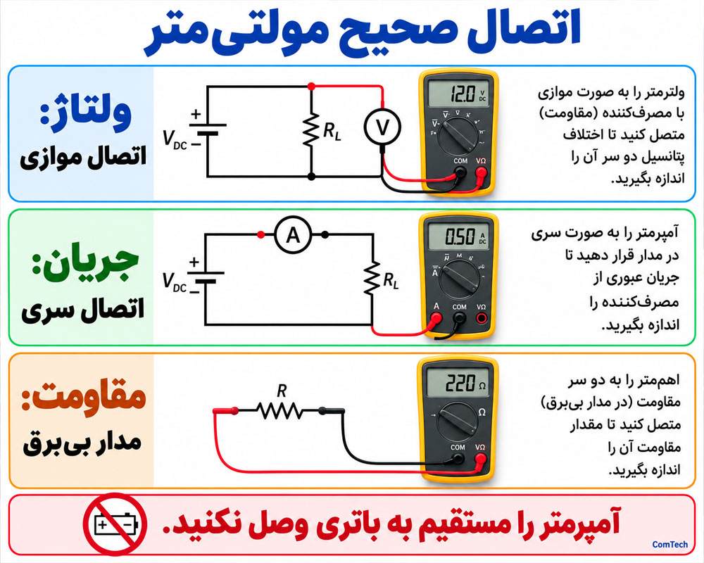 تست ولتاژ باتری خودرو