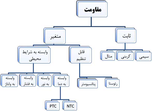مقاومت الکتریکی
