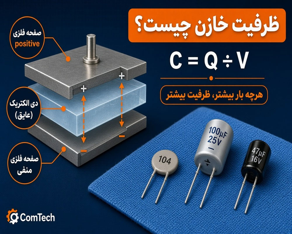 ساختار و ظرفیت خازن