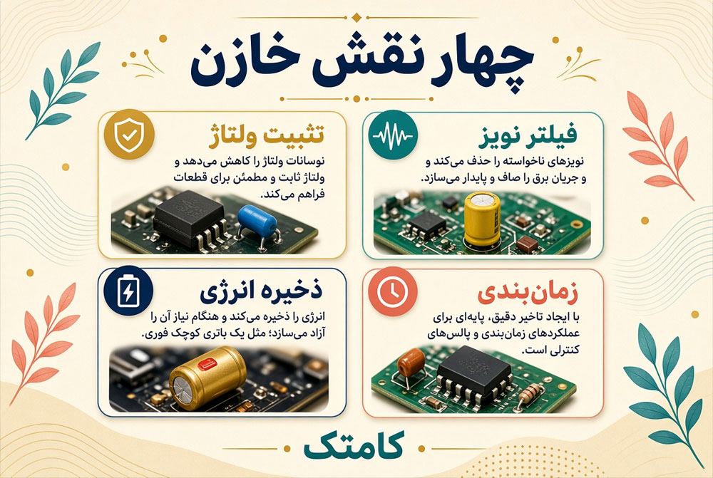 کاربردهای خازن در مدار