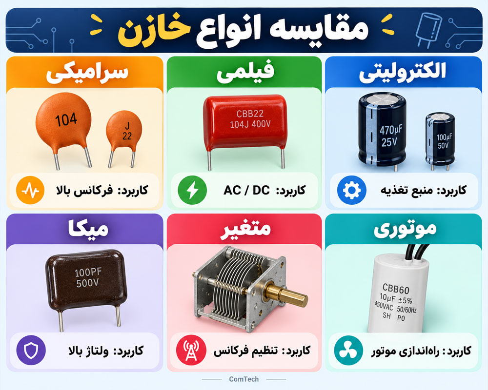 مقایسه انواع خازن