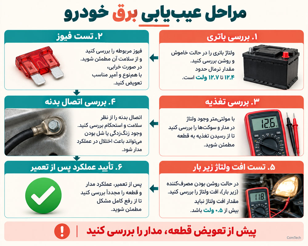 مراحل عیب‌یابی برق خودرو