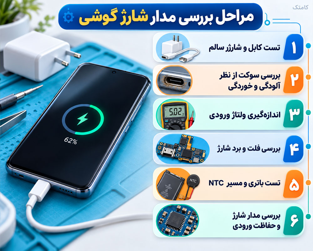 مراحل بررسی مدار شارژ گوشی از کابل و سوکت USB تا باتری، NTC و آیسی شارژ