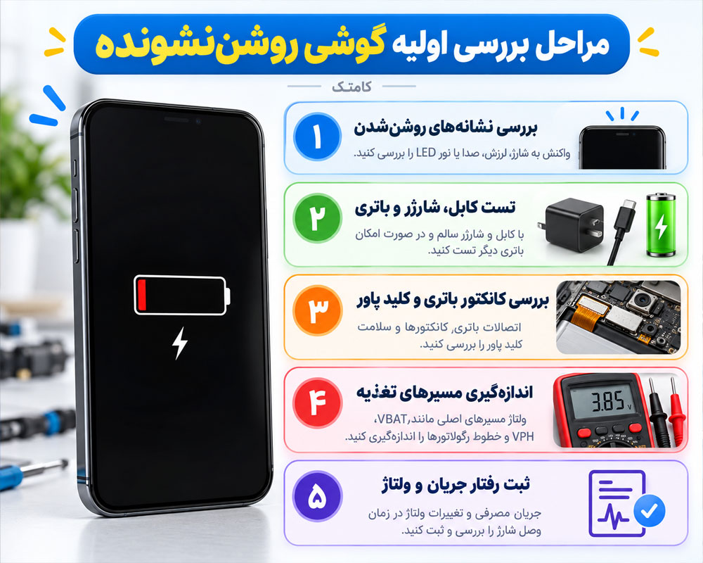 مراحل عیبیابی گوشی روشننشونده با بررسی باتری، تغذیه و مدار پاور