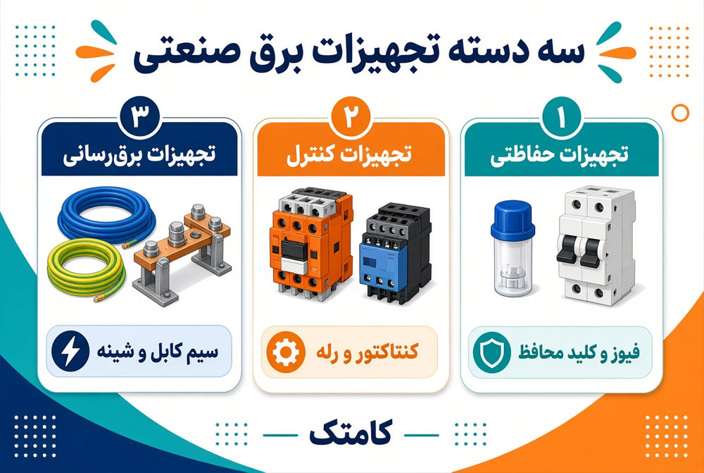 دستهبندی تجهیزات برق صنعتی