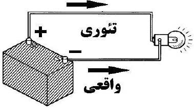 اصول جریان الکتریکی