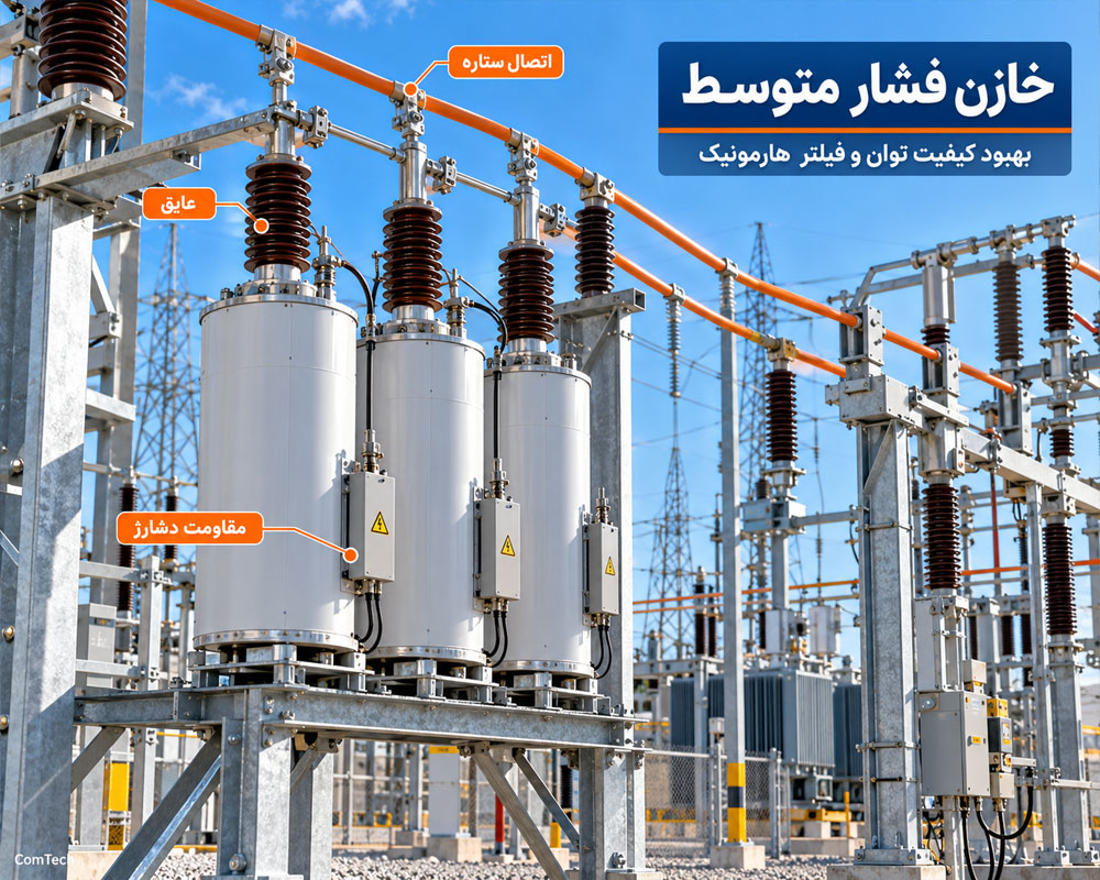 بانک خازنی فشار متوسط
