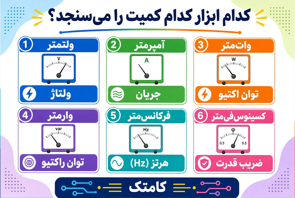 راهنمای کمیتهای اندازهگیری برق
