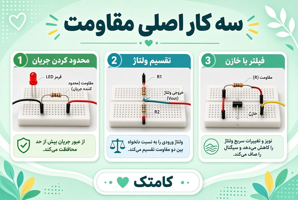 کاربردهای مقاومت در مدار