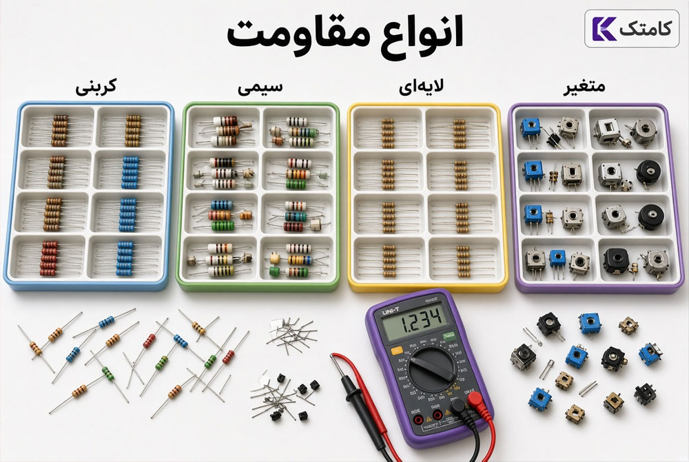 انواع مقاومت الکترونیکی