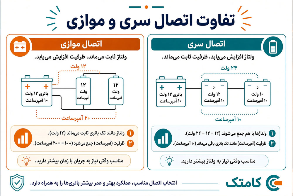 نمودار اتصال سری و موازی باتری UPS