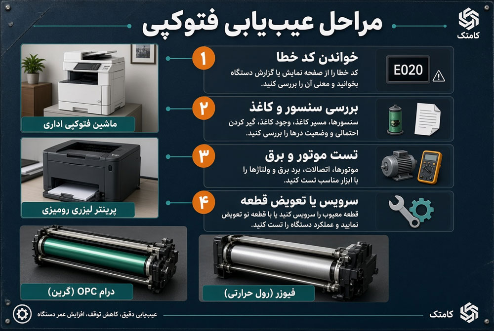 مراحل عیب‌یابی دستگاه فتوکپی