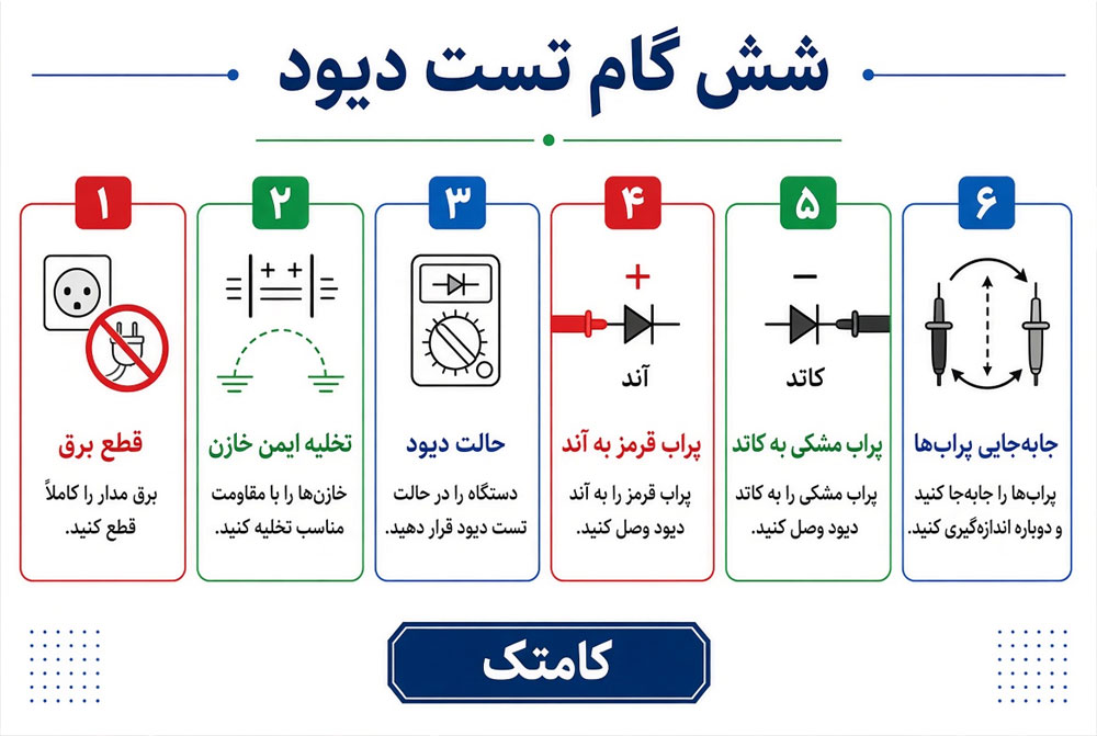 مراحل تست دیود با مولتیمتر