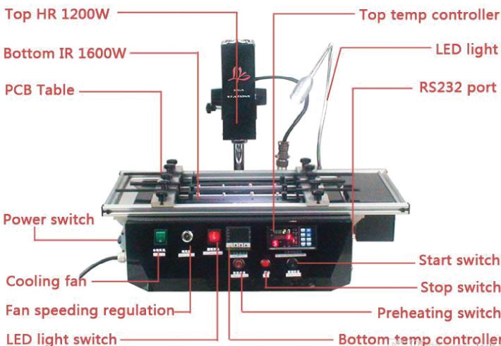 قسمتهای BGA Machine قسمتهای BGA Machine