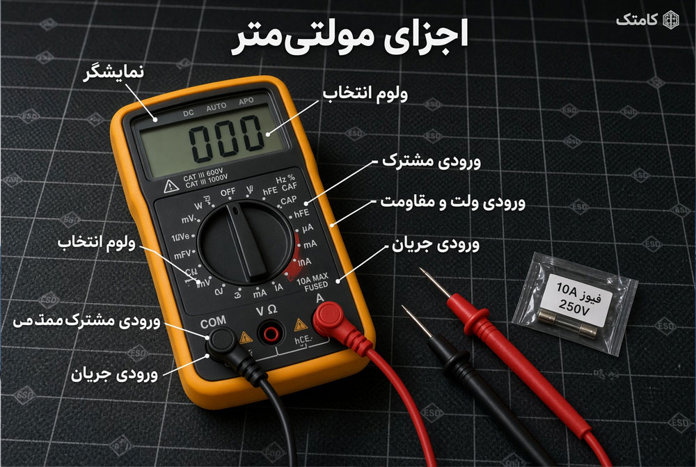 نمای نزدیک نمایشگر، ولوم انتخاب و ورودیهای مولتیمتر دیجیتال