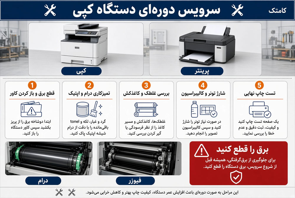 مراحل سرویس دوره‌ای دستگاه کپی
