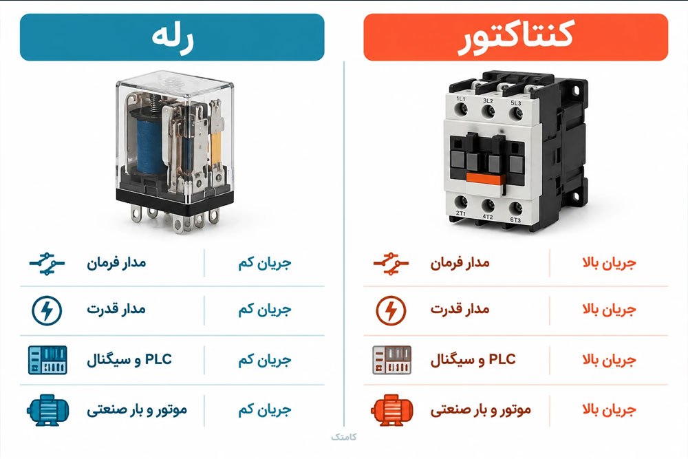 تفاوت رله و کنتاکتور