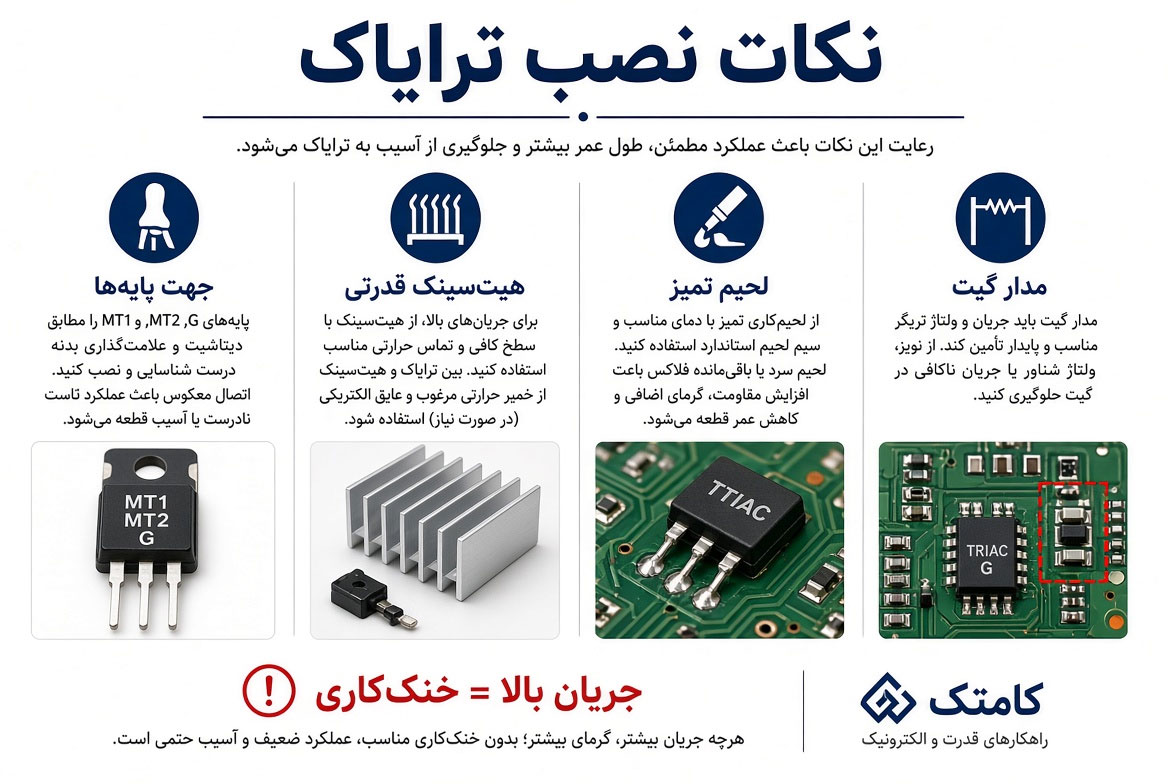نکات نصب و انتخاب ترایاک