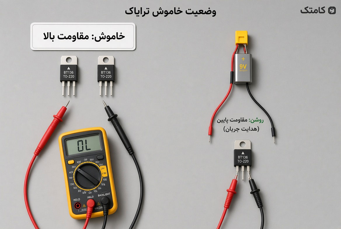 بررسی حالت خاموش ترایاک