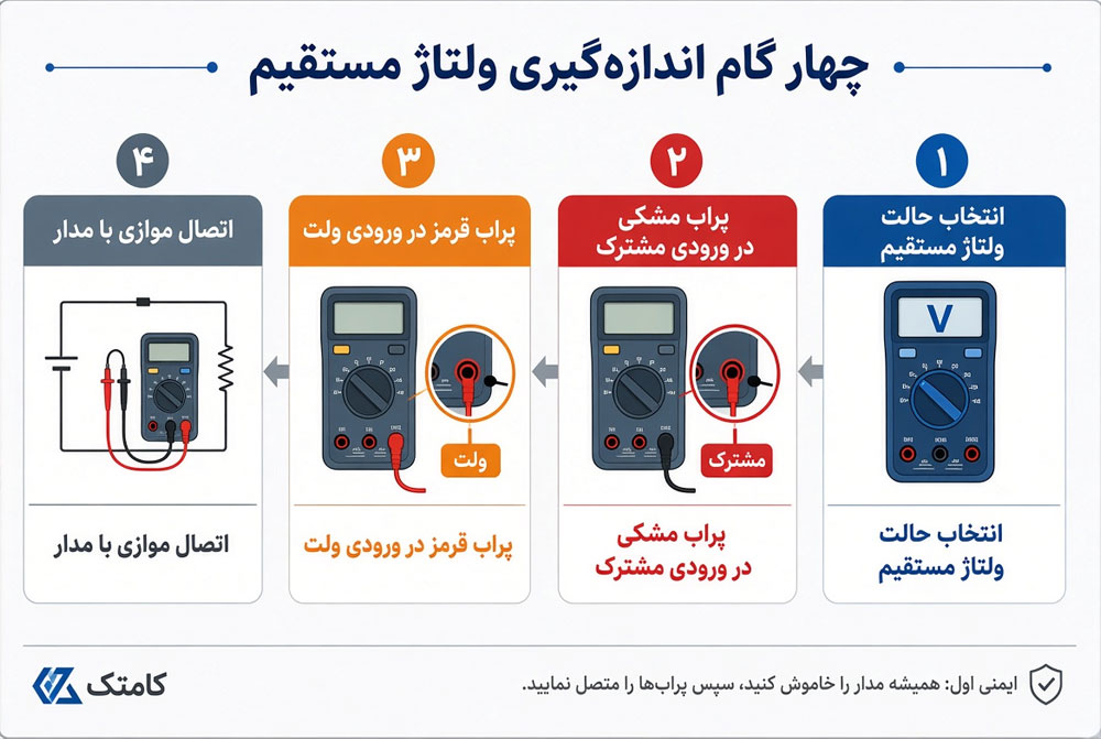 اینفوگرافیک مراحل انتخاب حالت و اندازهگیری ولتاژ با مولتیمتر