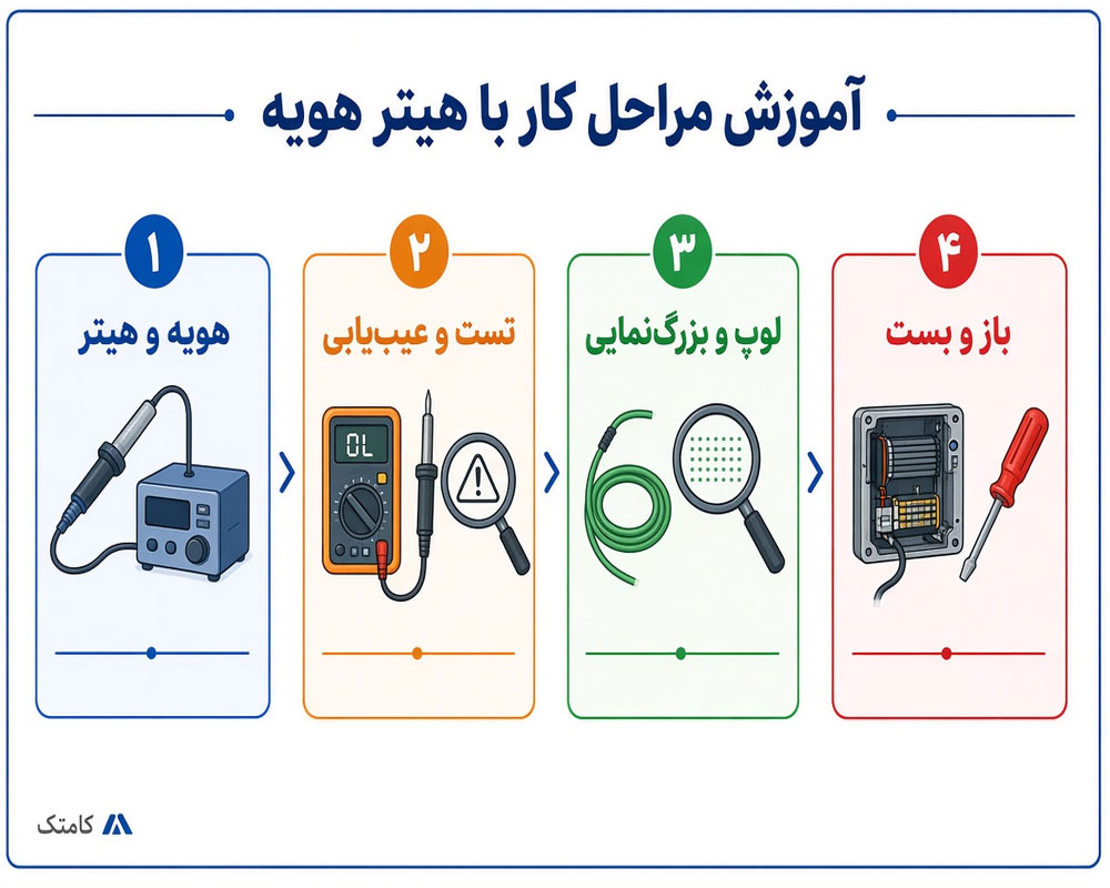 مراحل عیب یابی برد و انتخاب ابزار مناسب تعمیرات الکترونیک