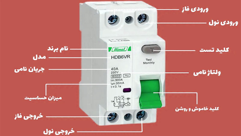 بررسی کلید محافظ جان: چگونه ایمنی خود را بهبود دهیم؟