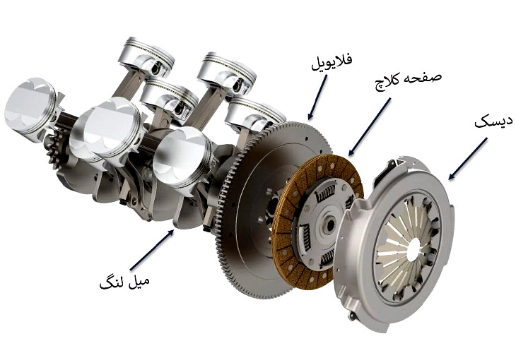 نقش میل لنگ و فلایویل در موتور خودرو