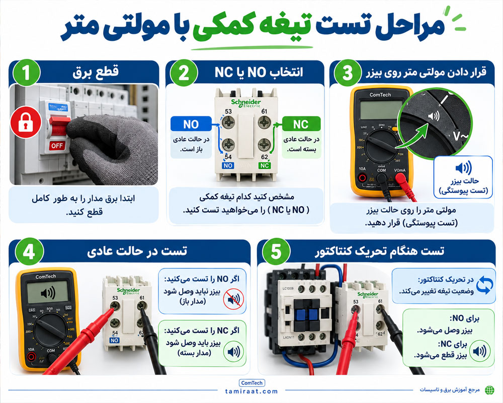 تست تیغه کمکی با مولتی متر