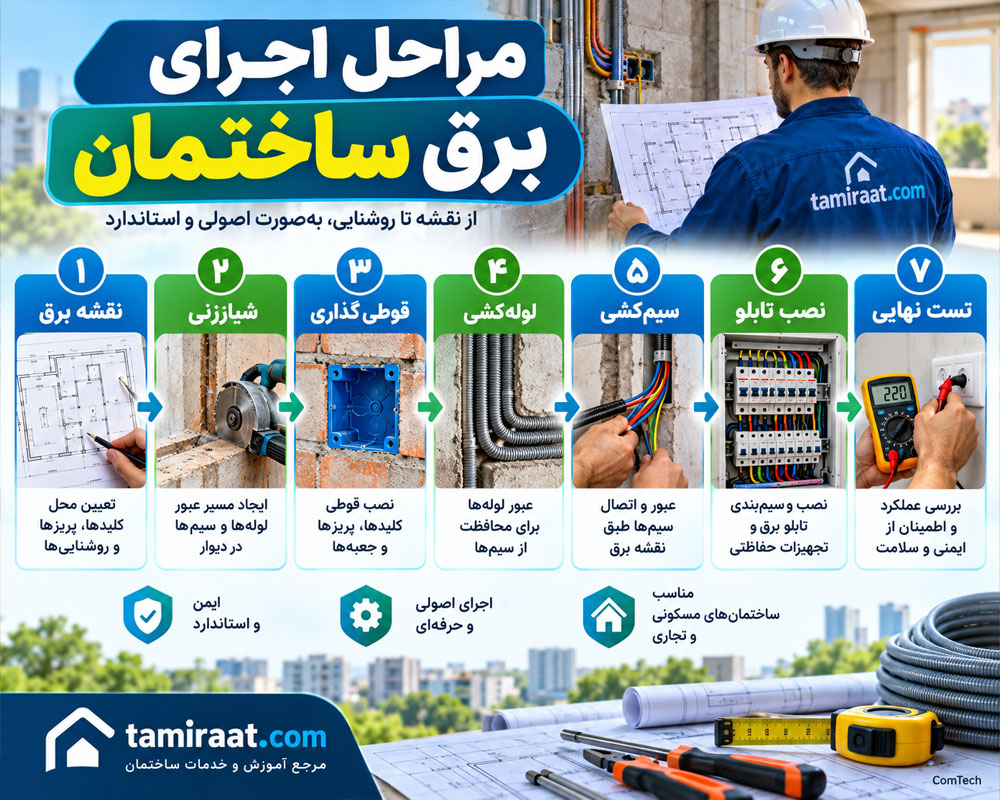 مراحل اجرای برق ساختمان