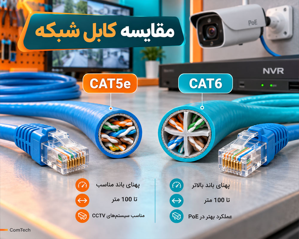 مقایسه CAT5e و CAT6