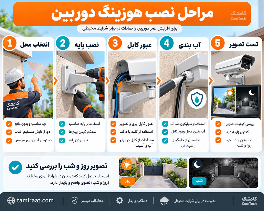 مراحل نصب هوزینگ دوربین