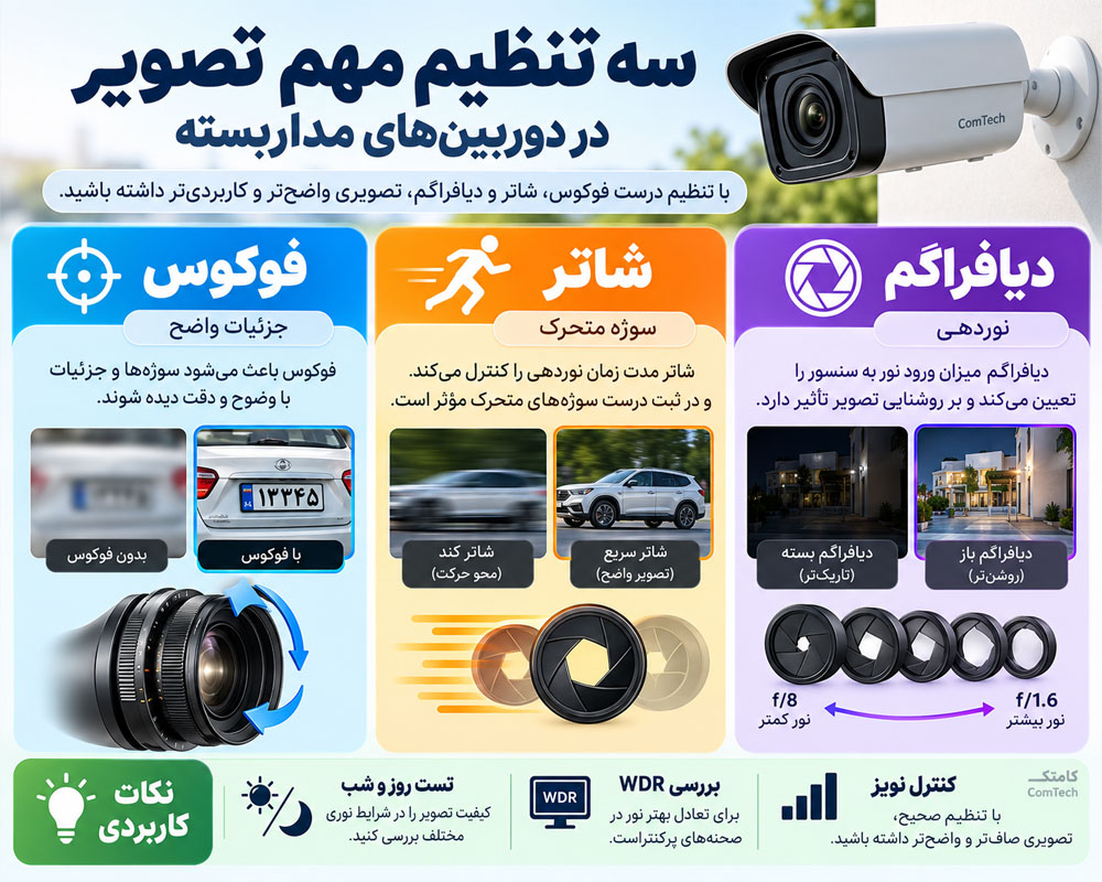 تنظیمات تصویر دوربین مداربسته