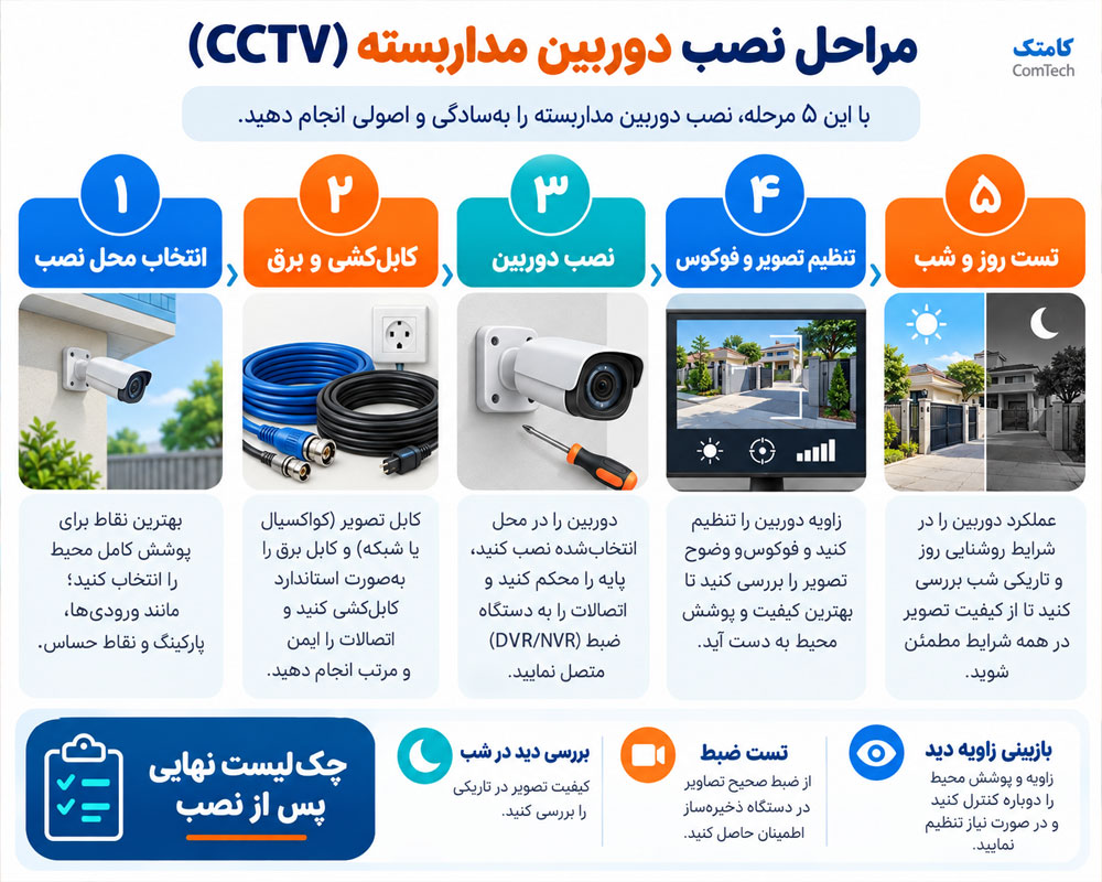مراحل نصب دوربین مداربسته