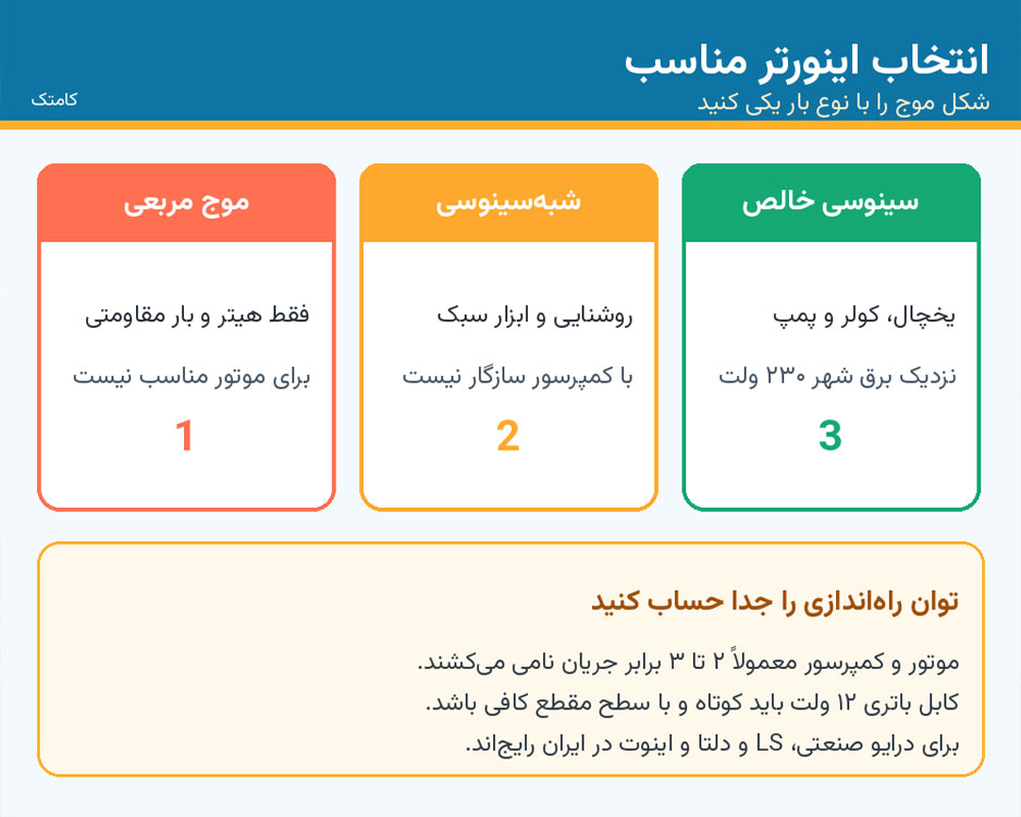 راهنمای انتخاب اینورتر بر اساس شکل موج و توان راهاندازی