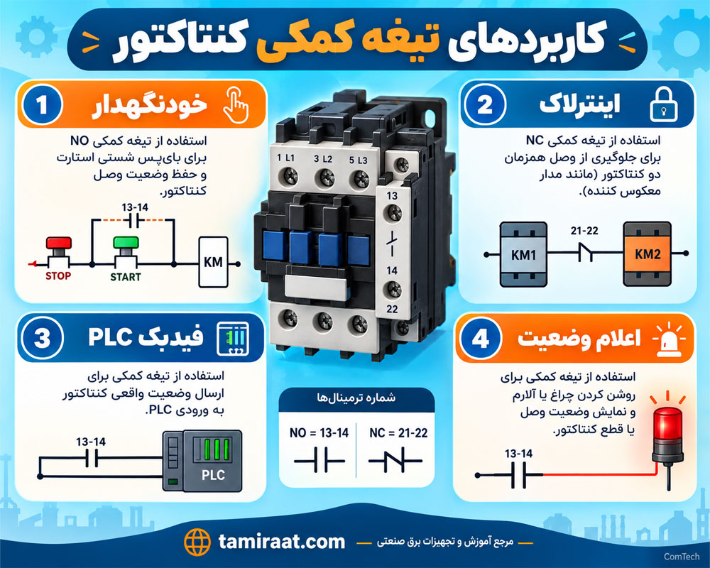 کاربرد تیغه کمکی کنتاکتور
