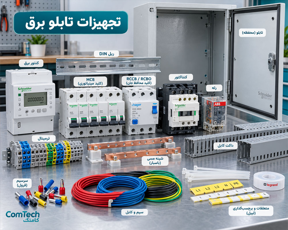 تجهیزات تابلو برق