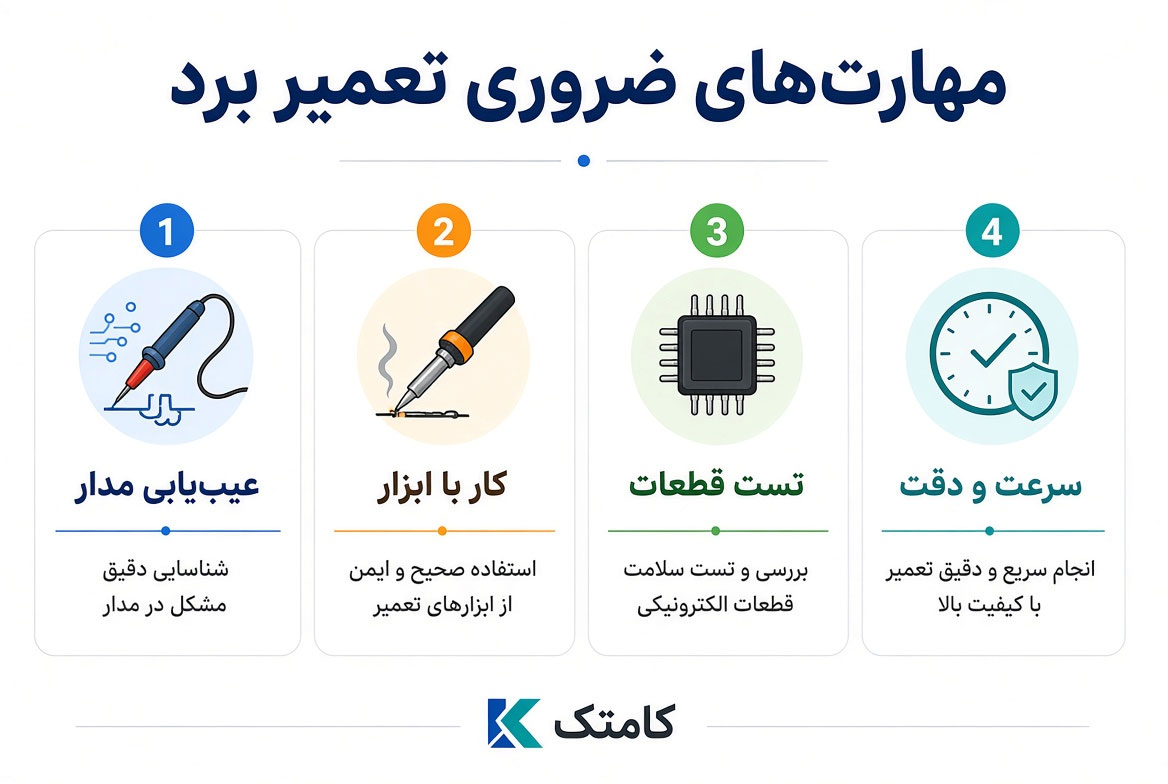 اینفوگرافیک مهارتهای ضروری تعمیر برد الکترونیکی