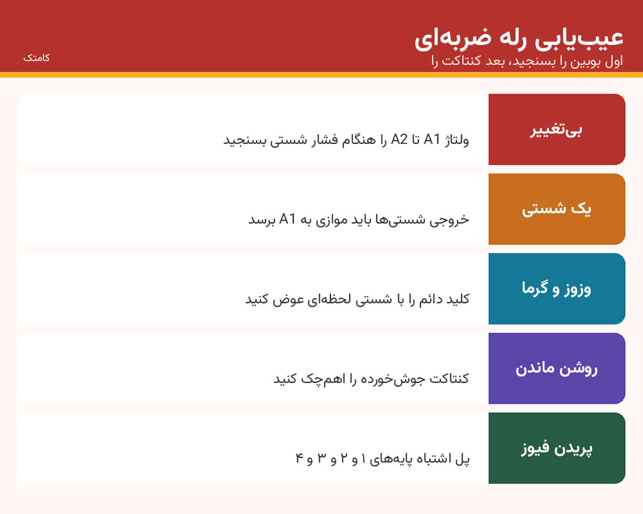 راهنمای تصویری عیبیابی نشانههای خرابی رله ضربهای