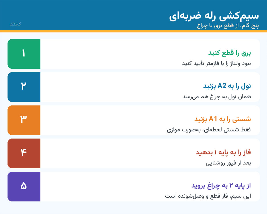 پنج گام سیمکشی رله ضربهای از قطع برق تا چراغ