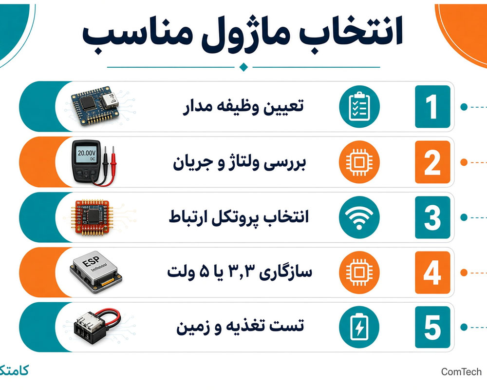 اینفوگرافیک پنج مرحله انتخاب ماژول الکترونیکی مناسب