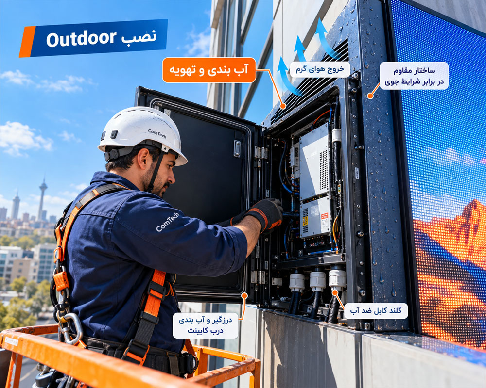نصب تابلو روان Outdoor